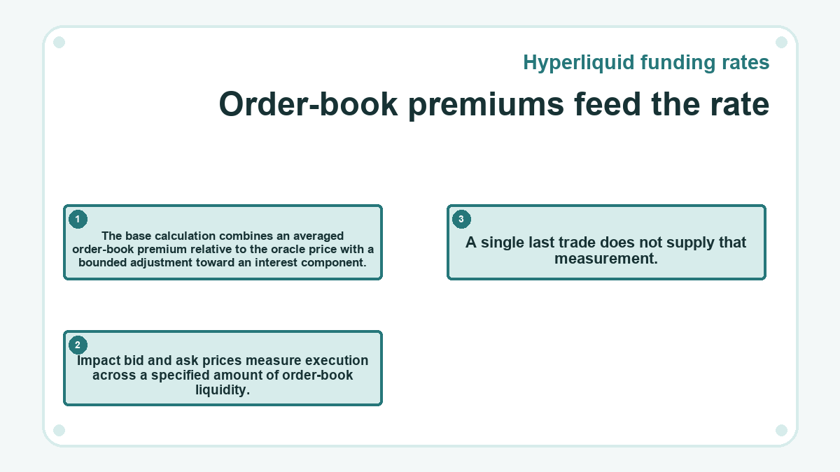 Order-book premiums feed the rate: The base calculation combines an averaged order-book premium relative to the oracle price with a bounded adjustment toward an interest component.; Impact bid and ask prices measure execution across a specified amount of order-book liquidity.; A single last trade does not supply that measurement.