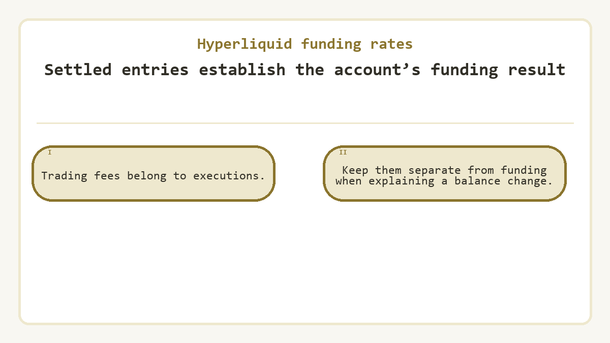 Settled entries establish the account’s funding result: Trading fees belong to executions.; Keep them separate from funding when explaining a balance change.