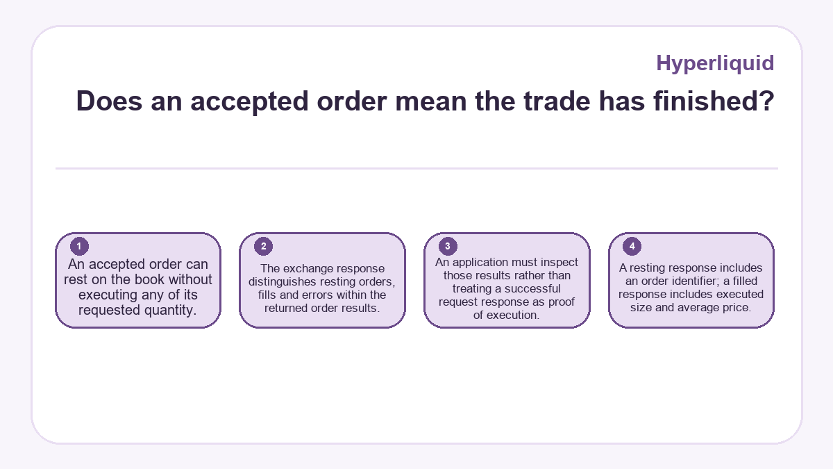Does an accepted order mean the trade has finished?: An accepted order can rest on the book without executing any of its requested quantity.; The exchange response distinguishes resting orders, fills and errors within the returned order results.; An application must inspect those results rather than treating a successful request response as proof of execution.; A resting response includes an order identifier; a filled response includes executed size and average price.