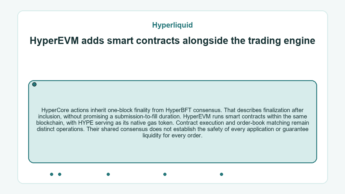 HyperEVM adds smart contracts alongside the trading engine: HyperCore actions inherit one-block finality from HyperBFT consensus. That describes finalization after inclusion, without promising a submission-to-fill duration. HyperEVM runs smart contracts within the same blockchain, with HYPE serving as its native gas token. Contract execution and order-book matching remain distinct operations. Their shared consensus does not establish the safety of every application or guarantee liquidity for every order.